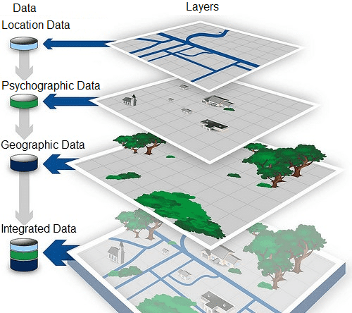 A graphical image of different layers of data